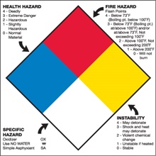 Multi-Hazard Protective Clothing