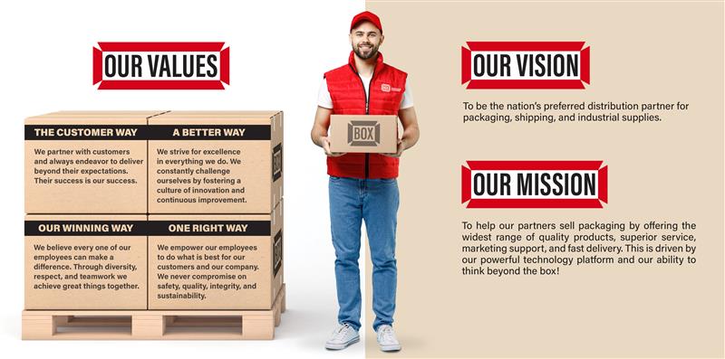 Box Partners Customers