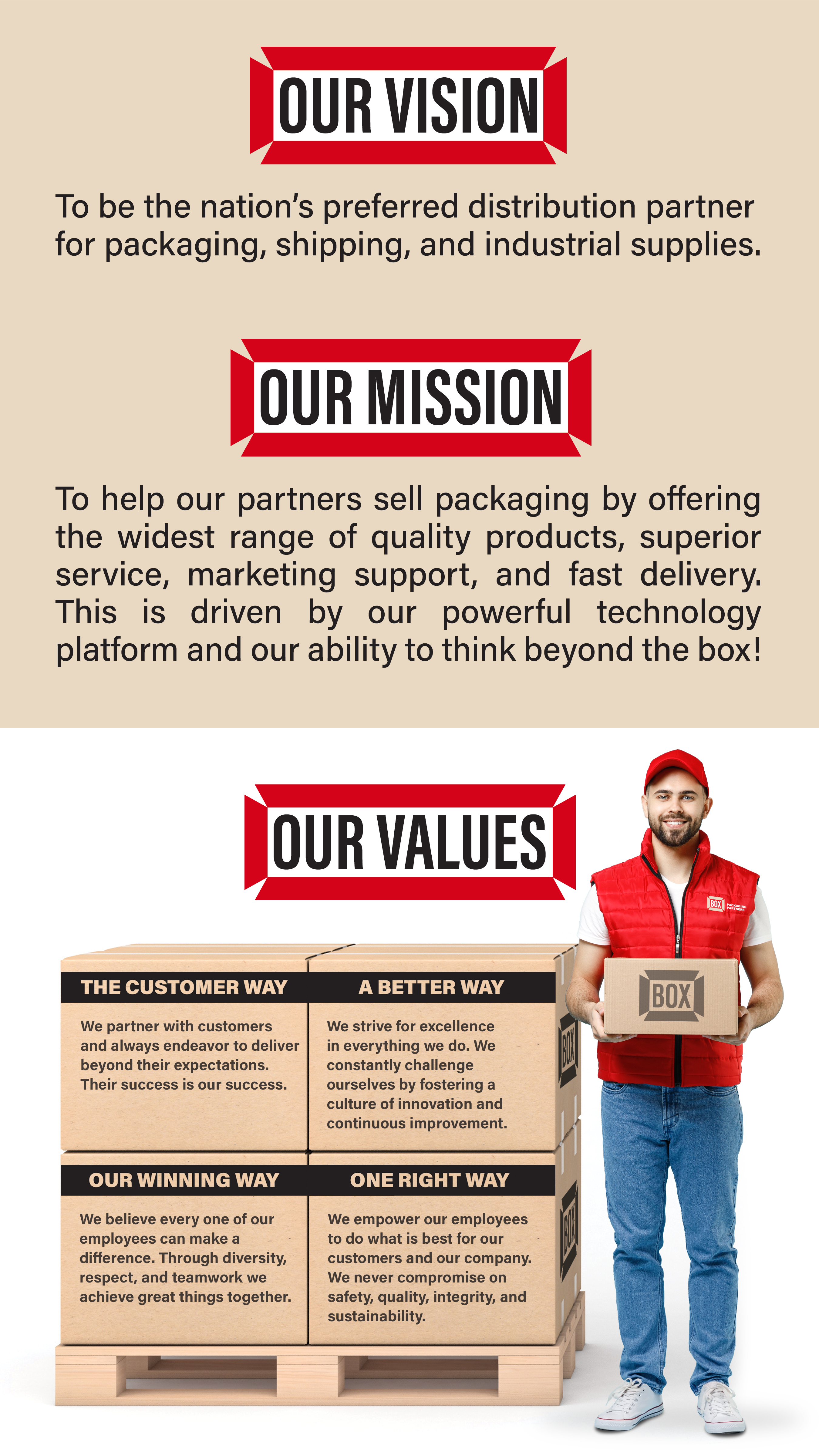 Box Partners Customers
